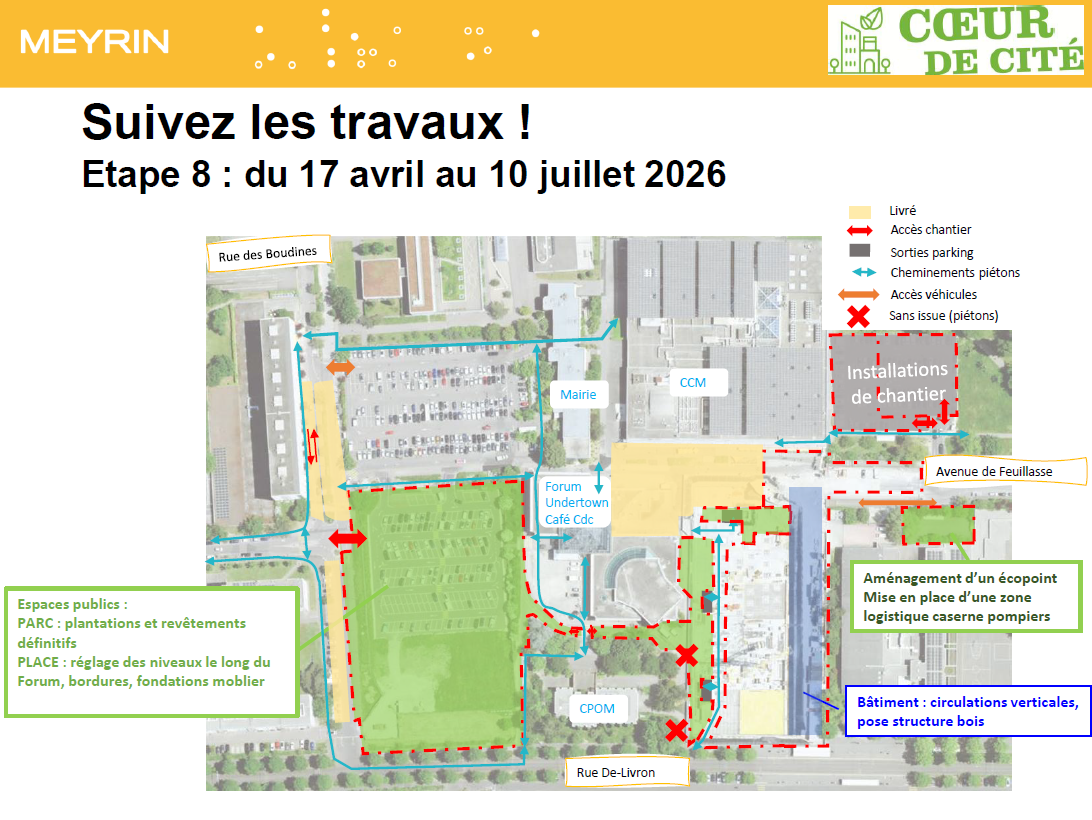 Etape 8