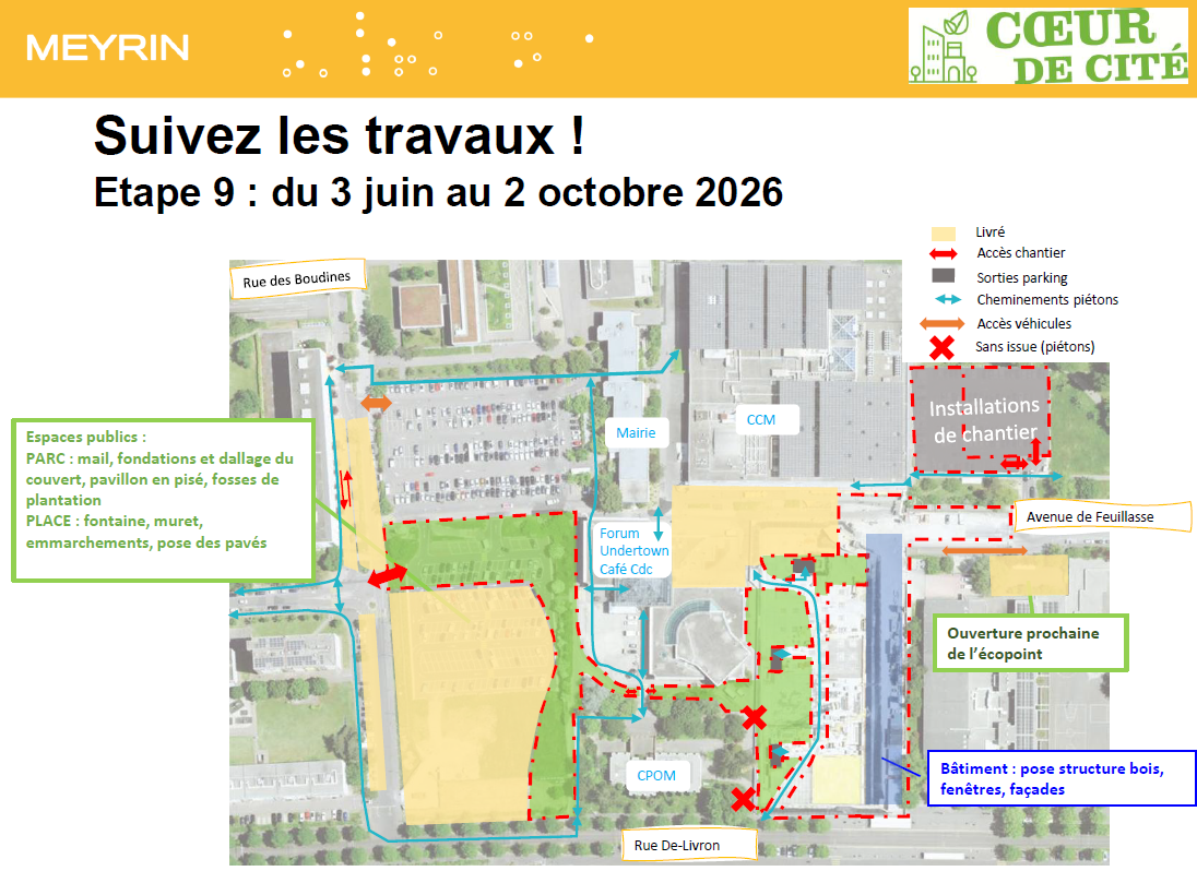 Etape 9